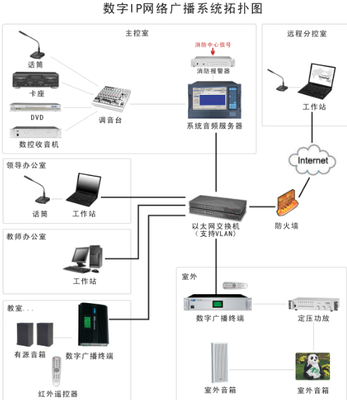 小学校园ip网络智能广播系统