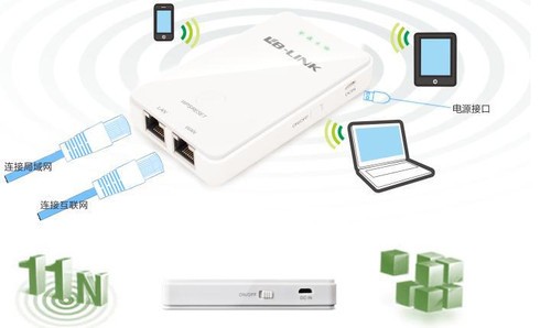 便携迷你 BL-WR1230G出差旅行随身WI-FI