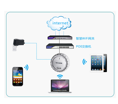 维盟WiFi设备在手，秋季招生不用愁！智能网络设备助力校园高效运营
